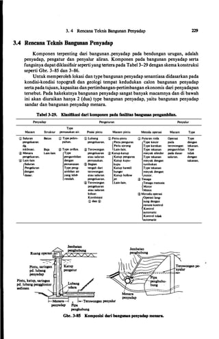 3. 4 Rencana Teknis Bangunan Penyadap 229
3.4 Rencana Teknis Bangunan Penyadap
Komponen terpenting dari bangunan .penyadap pada bendungan urugan, adalah
penyadap, pengatur dan penyalur aliran. Komponen pada bangunan penyadap serta
fungsinya dapatdiklasifisir seperti yang tertera pada Tabel 3-29 dengan skema konstruksi
seperti Gbr. 3-85 dan 3-86.
Untuk memperoleh lokasi dan type bangunan penyadap senantiasa didasarkan pada
kondisi-kondisi topografi dan geologi tempat kedudukan calon bangunan penyadap
serta pada tujuan; kapasitas dan pertimbangan-pertimbangan ekonomis dari penyadapan
tersebut. Pada hakekatnya bangunan penyadap sangat banyak macamnya dan di bawah
ini akan diuraikan hanya 2 (dua) type bangunan penyadap, yaitu bangunan penyadap
sandar dan bangunan penyadap menara.
Tabel 3-29. Klasifikasi dari komponen pada fasilitas bangunan pengambilan.
Penyadap
Macam
(!) Saluran
pengeluaran
dg.
inklinasi.
® Menara
pengeluaran.
@ Lain-lain
{Saluran
Pengeluran
dengan
dasar.
Struktur
Beton
Baja
Lain-lain
Pengaturan
Type
pemasukan air.
(!) Type pelim­
pahan.
® Type orifice.
Type
pengambilan
dengan
pemanasan
Type peng­
ambilan air
yang lebih
rendah.
Posisi pintu
(!) Lubang
pengeluaran.
® Terowongan
pengeluaran
atau saluran
pemasukan.
® Bagian
tengah dari
terowongan
atau saluran
pengeluaran.
(!) Terowongan
pengeluaran
atau saluran
keluar.
Kombinasi
(!) dan (!)
Macam pintu
(!) Pintu-pintu
{Pintu penguras
Pintu sorong
Lain-lain.
® Katup-katup
Katup penguras
Katup kupu­
kupu
Katup hawell
bunger
Katup hollow
jet
Lain-lain.
1 1--Tcrowongan penyalur
Pipa
penghubung
Metoda operasi
(!) Putaran roda
ype kincir
Type kerekan
Type tekanan
minyak silinder
Type tekanan
minyak dengan
tumbukan
Type tekanan
minyak dengan
motor.
® Tenaga
{Tenaga manusia
Motor
Mesin
® Metoda operasi
l?:
g
���:a'!
-
remote kontrol
Kontrol
automatic
Kontrol tidak
automatic
Gbr. 3-85 Komposisi dari bangunan penyadap menara.
Penyalur
Macam
Operasi
pada
terowongan
pengambilan
pada dasar
saluran.
Type
Type
dengan
tekanan.
Type
tidak
dengan
takanan.
Terowongan pe­
nyalur
 