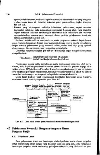 254 Bab 4. Pelaksanaan Konstruksi
ngaruh padakelancaran pelaksanaan penimbunannya, terutamahal-hal yang mengenai
gradasi, angka kadar air, berat isi, kekuatan geser, permeabilitas, tingkat kompresi
dan lain-lain.
* Suasana yang berpengaruh terhadap kelancaran pelaksanaan, seperti tuntutan
inasyarakat setempat pada pencegahan-pencegahan bencana alam yang mungkin
terjadi, tuntutan terhadap perlindungan kelestarian alam sekitarnya dan tuntutan
mempertahankan suasana yang harmonis dalam periode pelaksanaan konstruksi
bendungan tersebut dan lain-lain.
Berdasarkan faktor-faktor tersebut di atas, maka program dan skedul dapat disusun
secara realistis disesuaikan dengan besarnyajumlah tenaga pekerja beserta peralatannya
dengan metode pelaksanaan yang memadai dalam jumlah hari kerja yang optimal,
sehingga dapat dicapai pembiayaan yang paling optimal pula.
·
Umumnya volume pekerjaan per-hari (V) hendaknya dapat mengikuti persamaan
sebagai berikut:
V( 3/h
'
)
= volume tahunan pekerjaan (m3/tahun)
m an
jumlah hari kerja tahunan (hari/tahun)
Namun agar jangka waktu penyelesaian suatu pelaksanaan konstruksi lebih meya­
kinkan, maka kapasitas penyelesaian volume pekerjaan rata-rata per-hari supaya ditu­
runkan sebesar20% dariharga Vtersebut di atas, karena pekerjaan-pekerjaan permulaan
serta pekerjaan-pekerjaan penyelesaian, biasanya berkapasitas rendah. Selain itu kondisi
cuaca dan musim sangat berpengaruh pula pada intensitas pelaksanaan.
Garis besar Pert-net work pelaksanaan konstruksi bendungan zonal biasanya
mendekati contoh seperti yang tertera pada Gbr. 4-2.
Penyediaan
Penimbunan Penimbunan
Pembuatan Pembuatan Penualian Perbaikan zone kcdap zone kedap
oaJuran benciUDIIIII pondaai pada pondaai pada aii di dasar air di atas
)IOIIIOiak )IOIIIOiak alur sunPi alur sunpi alur sunpi alur sunpi
�ian pondaai
dan perbaikan
--------..
I �----J r-J !:'=us:I I PeDimbunan 1 I
I l zono.:r.one Julus I airldaJ_I�- I
I I air dan semi JuJusl lulus aJrldi at&sl
1 L�di daaar alur alur sunp1
:
Y'7sunpi 1 T
fasilitas pelaksanaan (I)
Pembuatan
jarinpnjalan
penpngkutan
bahan,
'-,� l _j
:r
.
Mempersiapkan 11
bahan dan lt Mempersiapkan
penpngkutan (1)11 bahandan penpngkutan (11)
Pembuatan I Bahan-bahan
bansunan pelimpa'b banaunan
dan fasilitas I yang didatallll
pengeJak banjir (Ij kan
Penyediaan
fasilitas
......___pe)aksanaan (11) ---
Pembuatan
bansunan pelimpah
dan fasilitas pengelak
banjir (11).
Penutupan saluran
pengelak d&n
pengisian waduk
Gbr. 4-2 Garis besar urutan pada pelaksanaan konstruksi bendungan zonal.
4.2 Pelaksanaan Konstruksi Bangunan-bangunan Sistem
Pengelak Banjir
4.2.1 Penjelasan Umum
Pada pelaksanaan konstruksi bendungan selalu diperlukan suatu saluran pengelak,
untuk menampung aliran sungai yang dialihkan dari alur yang asli, serta bendungan­
bendungan pengelak untuk melindungi pekerjaan-pekerjaan yang dilaksanakan pada
 