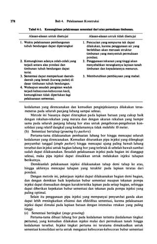 278 Bab 4. Pelaksanaan Konstruksi
Tabel 4-1. Kemungkinan peJaksanaan sementasi dari atas pennukaan timbunan.
Alasan-alasan untuk disetujui
1 . Waktu pelaksanaan pembangunan
tubuh bendungan dapat dipersingkat
2. Kemungkinan adanya celah-celah yang
terjadi antara alas pondasi dan
timbunan tubuh bendungan dapat
terisi.
3. Sementasi dapat memperkuat daerah­
daerah yang Jemah (kurang padat) di
dasar timbunan tubuh bendungan.·
4. Walaupun sesudah pengisian waduk
terjadi kebocoran-kebocoran kecil,
kemungkinan tidak diperlukan lagi
pelaksanaan sementasi.
Alasan-alasan untuk tidak disetujui
1. Pencucian yang sempurna tak dapat
dilakukan, karena penggunaan air yang
berlebihan akan merusak struktur
timbunan yang menyentuh permukaan
pondasi.
2. Penggunaan tekanan yang tinggi akan
menyebabkan terangkatnya lapisan tanah
timbunan dan kepadatannya menurun.
3. Membutuhkan pembiayaan yang mahal.
kedalaman yang direncanakan dan kemudian penginjeksiannya dilakukan terus­
menerus pada seluruh panjang lubang sampai selesai.
Metode ini hiasanya dapat diterapkan pada lapisan batuan yang cukup baik
dengan rekahan-rekahan yang merata dan dengan ukuran rekahan yang hampir
sama pada seluruh panjang lubang bor atau untuk pengeboran-pengeboran kon­
solidasi yang relatifdangkal yang kedalamannya tidak melebihi 10 meter.
(b) Sementasi bertahap (grouting bypackers)
Pertama-tama dilaksanakan pembuatan lubang bor hingga mencapai seluruh
kedalaman yang direncanakan. Kemudian diturunkan pipa injeksi yang dilengkapi
penyumbat tunggal (single packer) hingga mencapai ujung paling bawah lubang
tersebut dan injeksi untuk bagian lubang bor yang terletak di sebelah bawah sumbat
sudah dapat dilaksanakan. Sesudah pelaksanaan injeksi pada bagian ini dianggap
selesai, maka pipa injeksi dapat dinaikkan untuk melakukan injeksi tahapan
berikutnya.
Demikianlah pelaksanaan injeksi dilaksanakan tahap demi tahap ke atas,
hingga akhirnya mencapai tahapan yang terakhir pada lapisan teratas dari
pondasi.
Dengan metode ini, pekerjaan injeksi dapat dilaksanakan bagian demi bagian,
dan dengan demikian baik kepekatan bubur sementasi maupun tekanan pompa
injeksi dapat disesuaikan dengan karakteristika lapisan pada setiap bagian, sehingga
dapat diberikan kepekatan bubur sementasi dan tekanan pada pompa injeksi yang
paling optimal.
Selain itu penggunaan pipa injeksi yang mempunyai penyumbat ganda akan
dapat lebih meningkatkan efisiensi dan efektifitas sementasi, karena pelaksanaan
injeksi dapat dimulai pada lapisan batuan dengan intensitas retakan yang paling
tinggi.
(c) Sementasi bertingkat (stage grouting)
Pertama-tama dibuat lubang bor pada kedalaman tertentu (kedalaman tingkat
pertama), yang kemudian dilakukan injeksi mulai dari permukaan tanah hingga
kedalaman tersebut. Injeksi tingkat pertama ini terutama dimaksudkan untuk
sementasi konsolidasi serta untuk mengatasi kebocoran-kebocoran bubur sementasi
 