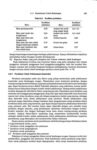 4. 4 Penimbunan Tubuh Bendungan
Tabel 4-2. Koeffisien peledakan.
Koeffisien
Batu: peledakan Batu:
Batu gamping lunak 0,20 Andesit dan porfir
yang sangat lapuk
Batu pasir lunak dan 0,26 Andesit dan porfir
konglomerat keras
Bat11 pasir keras dan 0,30 Andesit liparitis
konglpmerat
Batu pasir dan batu sabak 0,35 Granit dan gneis
dengan kekerasan medium
Batu pasir membutir dan 0,40 Genes keras
batu sabak keras
Koeffisien
peledakan
0,2- 0,3
0,3 -0,45
0,42
0,45
0,57
287
dengan kepentingan-kepentingan berbagai pihak lainnya. Supaya dihindarkan terjadinya
pemindahan bahan buangan tersebut berulang kali.
(4) Kapasitas bahan yang perlu disiapkan dan Volume timbunan tubuh bendungan
Pada hakekatnya kwalitas dan kwantitas bahan yang perlu disiapkan dari tempat
penggalian termasuk penggunaan basil penggalian-penggalian, baik dari pondasi ben­
dungan, maupun dari pondasi bangunan-bangunan pelengkapnya, biasanya disesuaikan
dengan rencana-teknis tubuh bendungan (periksa contoh pada Gbr. 4-19).
4.4.3 Peralatan Untuk Pelaksanaan Konstruksi
Peralatan merupakan salah satu faktor yang paling menentukan pada pelaksanaan
konstruksi suatu bendungan urugan. Menentukan suatu komposisi peralatan, dengan
masing-masing karakteristikanya yang tepatpadapelaksanaan konstruksi suatu bendungan
agar dapat beroperasi secara efektif bukanlah pekerjaan yang sederhana, karena pemili­
hannya harus disesuaikan dengan kondisi medan pelaksanaan. Sedang medan pelaksanaan
tersebut dipengaruhi oleh faktor-faktor yang banyak pula. Diperlukan suatu keahlian yang
memadai serta penggarapan-penggarapan yang teliti: agar dapat diperoleh suatu keserasian
operasi dari setiap peralatan yang ada dengan pengaturan medan yang mantap, sehingga
akan diperoleh suatu denah pelaksanaan yang optimum. Denah pelaksanaan yang
optimum sangat diperlukan sebagai landasan dasar pengoperasian setiap peralatan dalam
kombinasi kerja sama yang harmonis, agar dapat dicapai kapasitas pelaksanaan konstruksi
yang optimum pula. Hal tersebut hanya dapat diperoleh dengan cara memilih setiap
peralatan dengan saksama, yang kemampuan operasinya disesuaikan dengan kondisi­
kondisi setempat dan dengan hubungan kerja sama antara masing-masing peralatan
tersebut. Adapun faktor-faktor terpenting yang menentukan karakteristika kondisi
setempat adalah kondisi medan pelaksanaan, teknis pelaksanaan penimbunan, kapasitas
penimbunan yang diharapkan dan karakteristika bahan timbunan.
Secara umum, peralatan untuk penimbunan tubuh bendungandapat dibedakan dalam
3 (tiga) kelompok utama, yaitu :
* peralatan untuk penggalian dan pemuatan
* peralatan untuk pengangkutan
* peralatan untuk pemadatan.
(1) Peralatan untuk penggalian dan pemuatan
Pekerjaan di tempat penggalian bahan untuk bendungan urugan, biasanya terdiri dari
pembersihan, penggalian dan pemuatan. Pada hakekatnya semua peralatan yang dipro­
dusir untuk pekerjaan tersebut dapat dipergunakan. Akan tetapi menentukan peralatan
 