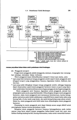 Penggalian
pondasi
bendungan
300.000m3
4. 4 Penimbunan Tubuh Bendungan
Penggalian
pada bangun
an penyadap
80.000m3-
Penggalian
pada bangu­
nan pelimpah
900.000m3
Jalan-jalan pengang- Untuk mem-
kutan, Perbaikan- bantu pe-
'------:r----lperbaikan lereng, sisa laksanaan
�alian. konstruksi
®CD' Bahan tanah untuk sistempencegahrembesan.
® Bahan filter (dengan butiran yang halus)
® Bahan filter (dengan butiran yang lebih kasar)
® Bahan batu (dari basil galian pondasi)
@@' Bahan batu (dari tempat pen�Iian)
® Hamparan pelindung pasangan batu kosong.
Catatan: Tanda • adalah angka muai dari volume aslinya ke
volume penimbunan.
rencana penyediaan bahan-bahan untuk penimbunan tubuh bendungan. -
(b) Penggaruk (scraper)
289
Fungsi mesin penggaruk adalah menggaruk, memuat, mengangkut dan menuang­
kan sekaligus meratakan bahan timbunan.
Mesin penggaruk dapat diklasifikasikan menjadi 2 (dua) type utama, yaitu:
* type yang tidak mempunyai tenaga penggerak sendiri seperti mesin penggaruk seret
(dragged scraper) yang penggeraknya biasanya digunakan traktor, buldozer, dan
lain-lain.
* type yang sudah dilengkapi dengan tenaga penggerak sendiri, sehingga langsung
dapat dioperasikan seperti mesin penggaruk bermotor (motor-scraper) yang dipro­
dusir sudah dalam bentukkombinasiantarabagianpenggarukdan bagianpenggerak.
Mesin penggaruk seret biasanya digunakan untuk penggaruk, pemuat dan
pengangkut pada jarak yang relatifpendek. Dibandingkan dengan mesin penggaruk
bermotor, maka mesin penggaruk seret mempunyai keistimewaan, karena ketang­
guhan operasinya pada medan pelaksanaan yang lebih berat, (sepertijalan-jalanyang
kurang baik, di atas tanah yang lunak, dan pada lereng-lereng yang cukup curam).
Selain itu, mesin penggaruk seret lebih tahan lama dibandingkan mesin penggaruk
bermotor,
Disamping itu mesin penggaruk seret dapat bekerja secara sangat efektif untuk
penyingkapan lapisan teratas permukaan tanah.
Mengenai mesin penggaruk bermotor biasanya ketangguhannya pada medan
operasi yang berat seperti tempat penggalian bahan-bahan tanah dan pasir atau
bahkan kadang-kadang kerikil, kurang memuaskan, maka untuk menambah kemam-
 