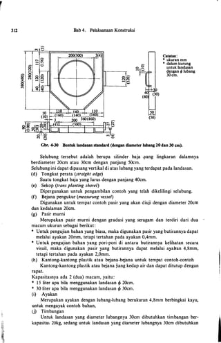 r
312 Bab 4. Pelaksanaan Konstruksi
Catatan:
• ukuran mm
• dalam kurung
untuk landasan
dengan � lubang
30cm.
Gbr. 4-30 Bentuk landasan standard (dengan diameter lubang 20 dan 30 cm).
Selubung tersebut adalah berupa silinder baja .yang lingkaran dalamnya
berdiameter 20cm atau 30cm dengan panjang 50cm.
Selubung ini dapat dipasang vertikal di atas lubang yang terdapat pada landasan.
(d) Tongkat perata (straight edge)
Suatu tongkat baja yang lurus dengan panjang 40cm.
(e) Sekop (trans planting shovel)
Dipergunakan untuk pengambilan contoh yang telah dikelilingi selubung.
(f) Bejana pengukur (measurung vessel)
Digunakan untuk tempat contoh pasir yang akan diuji dengan diameter 20cm
dan kedalaman 20cm.
(g) Pasir murni
Merupakan pasir murni dengan gradasi yang seragam dan terdiri dari dua
macam ukuran sebagai berikut :
* Untuk pengujian bahan yang biasa, maka digunakan pasir yang butirannya dapat
melalui ayakan 20mm, tetapi tertahan pada ayakan 0,4mm.
* Untuk pengujian bahan yang pori-pori di antara butirannya kelihatan secara
visuil, maka digunakan pasir yang butirannya dapat melalui ayakan 4,8mm,
tetapi tertahan pada ayakan 2,0mm.
(h) Kantong-kantong plastik atau bejana-bejana untuk tempat contoh-contoh
Kantong-kantong plastik atau bejana yang kedap air dan dapat ditutup dengan
rapat.
Kapasitasnya ada 2 (dua) macam, yaitu :
* 1 5 !iter apa hila menggunakan landasan rp 20cm.
* 30 !iter apa bila menggunakan landasan rp 30cm.
(i) Ayakan
Merupakan ayakan dengan Iubang-lubang berukuran 4,8mm berbingkai kayu,
untuk mengayak contoh bahan,
(j) Timbangan
Untuk Iandasan yang diameter lubangnya 30cm dibutuhkan timbangan ber­
kapasitas 20kg, sedang untuk Iandasan yang diameter lubangnya 30cm dibutuhkan
 