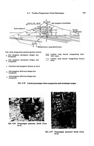 4. 6 Fasilitas Pengamatan Tubuh Bendungan
6 5 Bidang luncur yang diperkirakan
Alat untuk pengamatan gerakan-gerakan seismis.
319
• Alat pengukur percepatan dengan dua
komponen.
Lapisan yang banyak mengandung butir­
butir halus
18! Alat pengukur percepatan dengan satu
komponen.
o Pizometer (alat pengukur tekanan air pori).
• Alat pengukur deformasi dengan dua
komponen.
6 Alat pengukur deformasi dengan satu
komponen.
_: .._. _.· ·
Lapisan yang banyak mengandung butiran
kasar
Gbr. 4-35 Contoh pemasangan sistem pengamatan pada bendungan urugan.
Gbr. 4-36 Pemasangan pizometer listrik (Cara
ke-1).
Gbr. 4-37 Pemasangan pizometer listrik (Cara
ke-2).
 