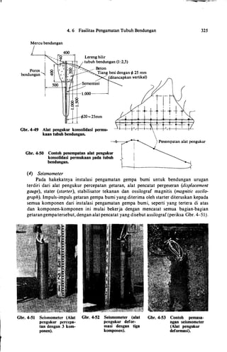 4. 6 Fasilitas Pengamatan Tubuh Bendungan 325
Mercu bendungan
Poros I )(
bendungan� �
Lereng hilir
tubuh bendungan (1 :2,5)
, - Beton
- - ,_ Tiang besi dengan ifJ 25 mm--
(ditancapkan vertikal)
Gbr. 4-49 Alat pengukur konsolidasi permu­
kaan tubuh bendungan.
Gbr. 4-50 Contoh penempatan alat pengukur
konsolidasi permukaan pada tubuh
bendungan.
(4) Seismometer
) Penempatan alat pengukur
'
Pada hakekatnya instalasi pengamatan gempa bumi untuk bendungan urugan
terdiri dari alat pengukur percepatan getaran, alat pencatat pergeseran (displacement
gauge), stater (starter), stabilisator tekanan dan ossilograf magnitis (magnitic oscilo­
graph). lmpuls-impuls getaran gempa bumi yang diterima oleh starter diteruskan kepada
semua komponen dari instalasi pengamatan gempa bumi, seperti yang tertera di atas
dan komponen-komponen ini mulai bekerja dengan mencatat semua bagian-bagian
getarangempatersebut, dengan alat pencatat yang disebut assilograf (periksa Gbr. 4-5 1).
Gbr. 4-51 Seismometer (Aiat
pengukur percepa­
tan dengan 3 kom­
ponen).
Gbr. 4-52 Seismometer (alat
pengukur defor­
masi dengan tiga
komponen).
Gbr. 4-53 Contoh pemasa­
ngan seismometer
(Alat pengukur
deformasi).
 