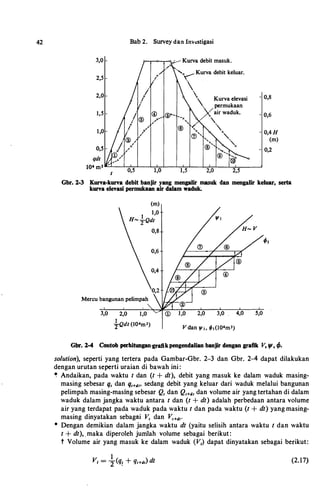 42
3,0
2,5
2,0
1,5
1,0
Bab 2. Survey dan Inv.:stigasi
.,x�Kurva debit keluar.



Kurva elevasi
permukaan
air waduk.
qdt
104 m3 �--������--��--������--�
0,5 1,0 1,5 2,0t
0,8
0,6
0,4H
(m)
0,2
Gbr. 2-3 Kurva·kurva debit banjir yang mengalir masuk dan mengalir keluar, serta
kurva elevasi permukaan air dalam waduk.
Mercu bangunan pelimpah
3,0 2,0 1,0
-}Qdt(104m3)
(m)
r!>t
Gbr. 2.-4 Contob perhitungan-grafikpengendalian banjir dengan grafik V, 'If, if,.
solution), seperti yang tertera pada Gambar-Gbr. 2-3 dan Gbr. 2-4 dapat dilakukan
dengan urutan seperti uraian di bawah ini :
� Andaikan, pada waktu t dan (t + dt), debit yang masuk ke dalam waduk masing­
masing sebesar q, dan q,+d" sedang debit yang keluar dari waduk melalui bangunan
pelimpah masing-masing sebesar Q, dan Q,+dr dan volume air yang tertahan di dalam
waduk dalam jangka waktu antara t dan (t + dt) adalah perbedaan antara volume
air yang terdapat pada waduk pada waktu t dan pada waktu (t + dt) yang masing­
masing dinyatakan sebagai V, dan V,+dr·
* Dengan demikian dalam jangka waktu dt (yaitu selisih antara waktu t dan waktu
t + dt), maka diperoleh jurrilah volume sebagai berikut:
t Volume air yang masuk ke dalam waduk {V1) dapat dinyatakan sebagai berikut:
(2.17)
 