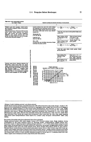 lMaMiasaruntuk menerangkan keadaan
dari bosian-basian
2. 6 Pengujian Bahan Bendungan
Standar klasifikasiberdasarkan per<:<>baan di laboratorium
77
WenaerW tanah tidak terganggu, kondisi lapisan.
.-s k.onsolidasi, keteguhan. kadarair. dan kemam·
;1U1D. pengaliran.
Jumlah proselase dari pasir dan kerikil didapat
dari lengkung (curve) akumulasi ukuran butiran.
Berhubung dengan jumlah hutiran halus (kurang
dari ayakan #100) lanah herbutir kasar diklasifi·
kasikan sbb. :
c. =
��: > 4 3 < G, = bt(:�o)�60 > I
Diberikannama khusus. Perkiraanjwnlah pasirdan
lzrikil, ukuran butiran maximwn, luas butiran
asar yang bersudut clan kondisi dangkal�
l:::ctquhan. nama populer setempat atau nama
I'Oiot!Y.danbagian-bagianlainyang berhubungan.
Group symbol dinyatakan dengan ( ).
Tidak baik untak semuakondisi 11'1'dasidenganaroup
symbol GW.
Kurang dari S%
GW. GP. SW. SP.
!-<bihdari 12%
GM. GC. SM. SC.
5%- 12%
Batas Attehera adalah
di bawah p.ris A atau
P.I. <4
Batas attebera: di atu
pris A atau P.l. > 1
DaJam ha! haw Ato:hera
di aw pris A dan
4 < P.l. < 7 maka <
ditandoi dengan < dua
arouP symbol.
Di an1ara dua type klasifikasi, dinyatakan dengan
kombinasi dua group symbol.
C. =
�.', > 6 3 > G - (Dn)' > 1
Uta ' �
Tidak baik untuk semua kondisi ..,.Wi denpn
aroup symbol sw.
Diberikan nama khusus. Besarnya plastisitas clan
IIAI-sifatnya. jumlah hutiran kasar dan ukuran
:tlUpll. nama populersetempat, atau nama seology
don hagianlain yang berhuhungan. Group symbol
.- dinyatakan denpn ( ). Mansenai tanah
!lidak terg:anagu.. kondisi struktur, kondisi lapisan,
<=suhan, kadar air, dan kcmampuan pengaliran
<lllam hal tanah terganggu dantidak -·
Dilatancy (reaksi /erhadap gttaran) percobaan getaran)
·:I17/lll;w..t
Batas .-. diba­
wah pris A atau
P.l. <4
- •tteherJ di aw
pris ... atau P.I. > 7
��
Batascair (L.L.)
;c
� (
�
Garis A
P.l. - 0,73
L.L. - 20)
Sctelah diayak melalui saringan yang lebih besar dari #40, dibuat bola-bola yang lunak dengan 'olume (1 "3)',
U.iau perlu air ditambahkan. Kemudian bola-bola ini digenggam dalam tangan dan dikocok-kocok mendai.M
beberapa kali. Sebagai hasilnya air akan keluar pada permukaannya, dan bola-bola ini akan luaak. Kallw
kcmudian bola-bola ini dipijit dengan jari maka air pada permukaannya akan hilang dan bola rnmiad• kens
kemudian akan hancur. Dengan penyelidikan bagaimana kecepatan atau kelambatan aor �U.n i;e!..ar pada
permukaannya pada waktu dikocok dan kemudian hilang dari permukaannya maka sifat-sifat �&nab halus
�pat diketabui. Pasir bersih dan sangat halus mempunyai reaksi yang cepat dan jelas. ak.an ...upi lempuns
)tllg plastis tidak memperlihatkan reaksi seperti itu. Lumpur yang anorganis mcnunju.U.&n reaksi yang
sedang.
DtJya kohesi (Keteguhan pada batas p/astisitas) (percobaan gulungan)
Setelab melewati ayakan #40, tanah densan volume ( 1 /2")' diremas sampai lunak. Kalau tanahnya kering
<litambahkan air dan kalau tanahnya basah air dikurangi dengan menghampamya sebagai lapisan tipis.
Kemudian tanah ini digulung seperti tarnbang dengan diameter ± I;8• (3 mm) pada tempat yang liein atau
pada tangan. Kalau gulungan ini menjadi terlalu kecil, dibesarkan lagi dengan menggulungnya kembali. Maka
U.dar lengasnya akan turun dan tanah menjadi keras. Kalau dicapai hatas pwtis, 'tanah ini akan hancur.
Scsudah hancur tanah diremas-remas kembali pelan-pelan sampai bancur. Daya kohesi yang lebih besar gu­
lungan tanah dengan batas plastis menjadi lebih keras kemudian hancur. Diduga jumlah lempung koloid lebih
banyak. Kalau gulungan tanah tadi dengan batas plastis menjadi lunak dan kohesi di bawah batas plastis tiba­
tiba hilang maka contoh ini akan menjadi lempung anorganis di bawah garis A. Lempung yang terdiri dari
bahan organis akan mempunyai kohesi yang lemah pada batas plastis.
DaJam hal 4 < P.l. < 7
daD termasuk pris irUan
pada hagan plastiJitas.
makaditandoi dengan dua
group symbol.
 
