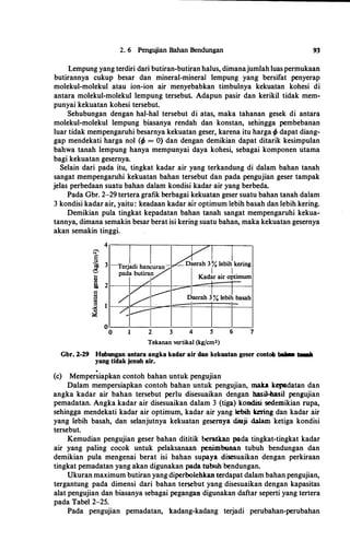 2. 6 Pengujian Bahan Bendungan 93
Lempung yang terdiri dari butiran-butiran halus, dimanajumlah luas permukaan
butirannya cukup besar dan mineral-mineral lempung yang bersifat penyerap
molekul-molekul atau ion-ion air menyebabkan timbulnya kekuatan kohesi di
antara molekul-molekul lempung tersebut. Adapun pasir dan kerikil tidak mem­
punyai kekuatan kohesi tersebut.
Sehubungan dengan hal-hal tersebut di atas, maka tahanan gesek di antara
molekul-molekul lempung biasanya rendah dan konstan, sehingga pembebanan
luar tidak mempengaruhi besarnya kekuatan geser, karena itu harga ifJ dapat diang­
gap mendekati harga nol (ifJ = 0) dan dengan demikian dapat ditarik kesimpulan
bahwa tanah lempung hanya mempunyai daya kohesi, sebagai komponen utama
bagi kekuatan gesernya.
Selain dari pada itu, tingkat kadar air yang terkandung di dalam bahan tanah
sangat mempengaruhi kekuatan bahan tersebut dan pada pengujian geser tampak
jelas perbedaan suatu bahan dalam kondisi kadar air yang berbeda.
Pada Gbr. 2-29 tertera grafik berbagai kekuatan geser suatu bahan tanah dalam
3 kondisi kadar air, yaitu: keadaan kadar air optimum lebih basah dan lebih kering.
Demikian pula tingkat kepadatan bahan tanah sangat mempengaruhi kekua­
tannya, dimana semakin besar berat isi kering suatu bahan, maka kekuatan gesernya
akan semakin tinggi.
4
......
....
§
3
]I'-'
...
0
"'
� 2
s::
.f!
� 1�
�
0
0 2 3 4 5 6 7
Tekanan vertikal (kgfcm2)
Gbr. 2-29 Hubungan antara angka kadar air clan kekuatan geser contob ...._ m.ll
yang tidak jenuh air•
.
(c) Mempersiapkan contoh bahan untuk pengujian
Dalam mempersiapkan contoh bahan untuk pengujian, mak.a kepadatan dan
angka kadar air bahan tersebut perlu disesuaikan dengan basil-basil pengujian
pemadatan. Angka kadar air disesuaikan dalam 3 (tiga) kondisi sedemikian rupa,
sehingga mendekati kadar air optimum, kadar air yang lebih kering dan kadar air
yang lebih basah, dan selanjutnya kekuatan gesemya diuji dalam ketiga kondisi
tersebut.
Kemudian pengujian geser bahan dititik beratkan pada tingkat-tingkat kadar
air yang paling cocok untuk pelaksanaan penimbunan tubuh bendungan dan
demikian pula mengenai berat isi bahan supaya disesuaikan dengan perkiraan
tingkat pemadatan yang akan digunakan pada tubuh bendungan.
Ukuran maximum butiran yang diperbolehkan terdapat dalam bahan pengujian,
tergantung pada dimensi dari bahan tersebut yang disesuaikan dengan kapasitas
alat pengujian dan biasanya sebagai pegangan digunakan daftar seperti yang tertera
pada Tabel 2-25.
Pada pengujian pemadatan, kadang-kadang terjadi perubahan-perubahan
 