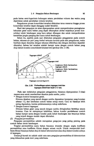 2. 6 PengujianBahanBendungan 9S
pada kertas semi-logaritmis hubungan antara perubahan volume dan waktu yang
diperlukan untuk perubahan volumetersebut.
Pengukuran proses konsolidasitersebutdilakukan terus menerushinggaproses
konsolidasitersebutdapatdianggap sudah berakhir.
Hasil daripengujian ini akandipergunakan untuk memperkirakanpeningkatan
kekuatan geser suatu bahan yang dapat diharapkan akibat terjadinya proses kon­
solidasi tubuh bendungan yang baru selesai dibangun dan untuk memperkirakan
kestabilanjangkapanjangdarisuatutubuhbendungan.
Selain itu, apabila pada saat dilakukan pengujian penggeseran pada contoh
bahan, tekananairpori yang timbul temyatatercatatpadaalatpengukuran, maka
hasilnya dapat dianalisa dengan tekanan efektifnya dan dengan demikian dapatlah
diketahui, bahwa hal tersebut adalah hampir sama dengan contoh bahan yang
diujidalamkondisiconsolidated-drainedtest{periksaGbr. 2-30).
Lingkaran Mohr berdasarkan
 tegangan efektif.
'I"' Lingkaran Mohr berdasarkan
' tegangan total.
�--����4-�--------r-----+-
Tegangan normal (kgjcm2)
Gbr. 2-30 Perbandingan antara tegangan total dan
tegangan efektifdari basil C-U test.
Pada saat melakukan pengujian penggeseran, biasanya dipergunakan 2 (dua)
macamcarauntuk memberikandesakanpada sumbu, yaitu:
* Dengan kontrol kecepatangerak.
Dimana desakanyang searah dengan sumbu digunakan kecepatan yang konstan
sebesar I% dari ketebalan contoh bahan setiap menit. Cara ini biasanya lebih
seringdigunakan, karenapelaksanaannyacukup sederhana.
* Dengan kontrol tegangan.
Dimana beban geser yang searah dengan sumbu ditingkatkan bertahap secara
konstan. Cara ini mempunyai kelebihan, bahwa kondisi pembebanan contoh
bahan hampir sama dengan kondisi pada tubuh bendungan dan besarnya beban
yangterjadi dengan mudah dapat diketahui.
(3) Pengujianpermeabilitas
Pengujian permeabilitas adalah merupakan pengujian yang paling penting pada
contoh bahan untuk bendungan.
Tingkat permeabilitas suatu bahan biasanya ditandai dengan angka koeffisien
permeabilitas atau koeffisien filtrasi dengan satuan cmfdt. Untuk memperoleh koef­
fisienfiltrasibiasanyabahandiujididalamlaboratoriumataudiujidalamkondisiaslinya
di lapangan.
Uraiandibawah ini adalah salah satucara pengujianpermeabilitasdilaboratorium
yangdidasarkan pada teori yang sederhana.
 