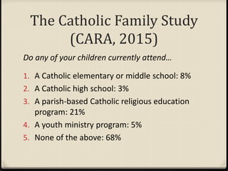 The Catholic Family Study
(CARA, 2015)
Do any of your children currently attend…
1. A Catholic elementary or middle school: 8%
2. A Catholic high school: 3%
3. A parish-based Catholic religious education
program: 21%
4. A youth ministry program: 5%
5. None of the above: 68%
 