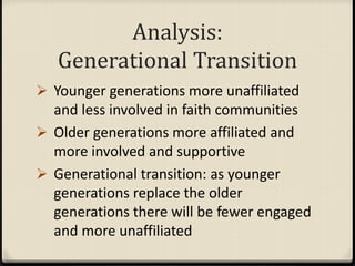 Analysis:
Generational Transition
 Younger generations more unaffiliated
and less involved in faith communities
 Older generations more affiliated and
more involved and supportive
 Generational transition: as younger
generations replace the older
generations there will be fewer engaged
and more unaffiliated
 