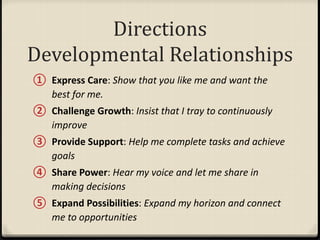Directions
Developmental Relationships
① Express Care: Show that you like me and want the
best for me.
② Challenge Growth: Insist that I tray to continuously
improve
③ Provide Support: Help me complete tasks and achieve
goals
④ Share Power: Hear my voice and let me share in
making decisions
⑤ Expand Possibilities: Expand my horizon and connect
me to opportunities
 