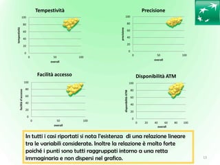13
0
20
40
60
80
100
0 50 100
facilitàd'accesso
overall
Facilità accesso
0
20
40
60
80
100
0 50 100
tempestività
overall
T...