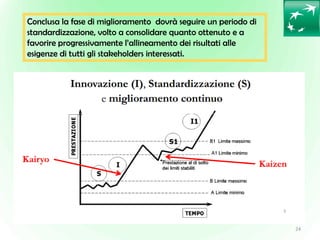 24
Conclusa la fase di miglioramento dovrà seguire un periodo di
standardizzazione, volto a consolidare quanto ottenuto e ...