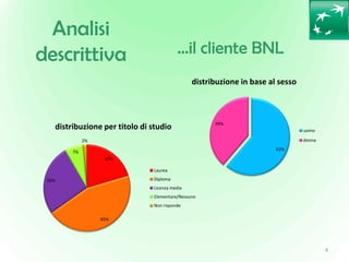 4
Analisi
descrittiva
20%
45%
26%
7%
2%
distribuzione per titolo di studio
Laurea
Diploma
Licenza media
Elementare/Nessuno...