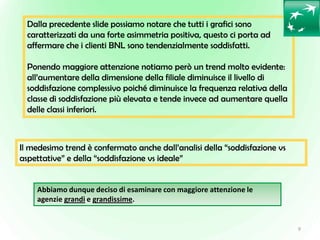 Dalla precedente slide possiamo notare che tutti i grafici sono
caratterizzati da una forte asimmetria positiva, questo ci...