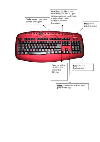 Impr Pant Pet Sis: es una
tecla del teclado para PC que
su funcionamiento puede estar
o no habilitado en los
diferentes Sistemas
Operativos.
Tecla Av pàg: sirve para
avanzar una pagina.
Inicio: sirve
para ir al inicio.
Supr: se utiliza
para borrar de
izquierda a
derecha.
Fin: sirva para
finalizar algo.
Insert: cuando esta activada sirve
para insertar algo.
 