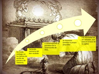 y la necesidad de
                                                   se reconoce         ser salvados, que
                                                   también la propia   está en la base de
                               o contemplando la                       la súplica
                               grandeza de la      pequeñez
                               misericordia de
                haciendo       Dios,
De modo         memoria del
análogo, en     don recibido
los Salmos de
acción de
gracias y de
alabanza,
 