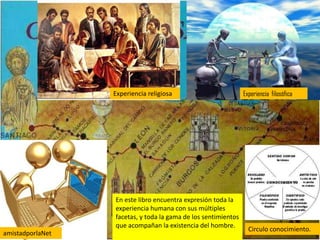 Experiencia religiosa                         Experiencia filosófica




                  En este libro encuentra expresión toda la
                  experiencia humana con sus múltiples
                  facetas, y toda la gama de los sentimientos
                  que acompañan la existencia del hombre.
                                                                  Circulo conocimiento.
amistadporlaNet
 