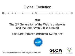 2002<br />The 2nd Generation of the Web is underway<br />and the term ‘Web 2.0’ is created<br />USER-GENERATED CONTENT TAK...