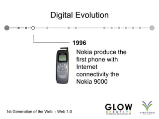 1996<br />Nokia produce the first phone with Internet connectivity the Nokia 9000<br />1st Generation of the Web  - Web 1....