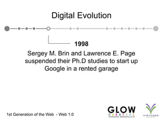 1998<br />Sergey M. Brin and Lawrence E. Page suspended their Ph.D studies to start up Google in a rented garage <br />1st...