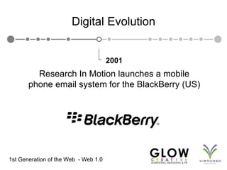 2001<br />Research In Motion launches a mobile phone email system for the BlackBerry (US)<br />1st Generation of the Web  ...