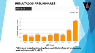 RESULTADOS PRELIMINARES
(*)O Fator de Impacto publicado pelo Journal Citation Reports® praticamente
quadruplicou entre 2013 e 2015.
 