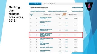 Ranking
das
revistas
brasileiras
2016
 