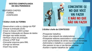 GESTÃO COMPATILHADA
DO SEU PERIÓDICO
EDITORES CHEFES
-FORMA
-CONTEÚDO
1-Editor chefe de FORMA
-Desenvolver a arte e o design do PDF
-Checar a produção (OJS)
-Incluir e checar o DOI number
-Preparar indexação em Bases de dados
-Divulgar nas redes sociais
-Verificar o fluxo de produção
-Checar o PDF final
-Converter arquivos para XML
-Corrigir os idiomas
-Inserir key words
2-Editor chefe de CONTEÚDO
-Prospectar trabalhos
-Fazer uma network de colaboradores
-Prospectar editores associados e corpo editorial
-Criar oportunidades de séries especiais e temáticas
-Administrar o trabalho e o parecer dos revisores
-Dar parecer no seu e nas demais revistas
-Aceitar e rejeitar trabalhos da “porta”
 