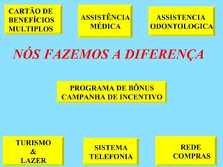 NÓS FAZEMOS A DIFERENÇA TURISMO & LAZER REDE  COMPRAS CARTÃO DE  BENEFÍCIOS MULTIPLOS   ASSISTÊNCIA MÉDICA SISTEMA TELEFONIA ASSISTENCIA  ODONTOLOGICA PROGRAMA DE BÔNUS CAMPANHA DE INCENTIVO 