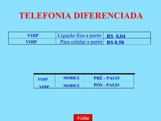 TELEFONIA DIFERENCIADA Volta VOIP Ligação fixa a partir R$  0,04 VOIP Para celular a partir   R$ 0,58 PRÉ - PAGO PÓS - PAGO VOIP VOIP MOBILE MOBILE 