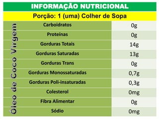 INFORMAÇÃO NUTRICIONAL
Porção: 1 (uma) Colher de Sopa
Carboidratos 0g
Proteínas 0g
Gorduras Totais 14g
Gorduras Saturadas 13g
Gorduras Trans 0g
Gorduras Monossaturadas 0,7g
Gorduras Poli-insaturadas 0,3g
Colesterol 0mg
Fibra Alimentar 0g
Sódio 0mg
 