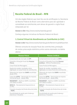 Benefícios e Aplicações da Certificação Digital




             Receita Federal do Brasil – RFB

              Um dos órgãos federais que mais faz uso da certificação é a Secretaria
              da Receita Federal do Brasil como alternativa para dar agilidade e
              comodidade ao contribuinte, sem deixar de garantir o sigilo fiscal
              estipulado por lei.

              Acesse o site: http://www.receita.fazenda.gov.br/
              Conheça algumas iniciativas da Receita Federal do Brasil:

              1. Central Virtual de Atendimento ao Contribuinte (e-CAC)
              Acesse o site: http://www.receita.fazenda.gov.br/Atendvirtual/default.htm

              Oferece consulta da situação fiscal dos contribuintes, prestação
              de contas, procuração eletrônica, entre outros elencados na tabela
              abaixo:

                  Pessoas Físicas                              Pessoas Jurídicas
     Comprovante da inscrição no CPF;              Comprovante da inscrição no CNPJ;
     Consulta a Situação Fiscal das Pessoas        Consulta à Situação Fiscal das Pessoas
     Físicas;                                      Jurídicas – RFB ou Previdenciária;
     Caixa Postal de Mensagens;                    Caixa Postal de Mensagens;
     Opção de receber novidades sobre              Opção de receber novidades sobre
     legislação na Caixa Postal do contribuinte;   legislação na Caixa Postal do contribuinte;
     Obtenção de cópias das DARFs recolhidas       Obtenção de cópias das DARFs recolhidas
     desde 1993;                                   desde 1993;
     Cópia das DITRs – Declaração do Imposto       Cópia das DITRs – Declaração do Imposto
     Territorial Rural – desde 2006;               Territorial Rural – desde 2006;
     REDARFNET – Retificar DARFs recolhidos        REDARFNET – Retificar DARFs recolhidos
     com dados errados;                            com dados errados;
     REFIS IV – Parcelamento Especial da Lei       REFIS IV – Parcelamento Especial da Lei
     11.941;                                       11.941;
     Consulta situação da Dívida Ativa da União    Consulta situação da Dívida Ativa da União
     – PGFN;                                       – PGFN;
     Possibilidade de opção pelo Endereço          Possibilidade de opção pelo Endereço
     Eletrônico Tributário;                        Eletrônico Tributário;




14
 