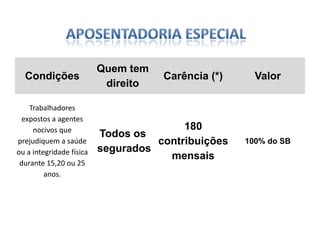 Aposentadoria ESPECIAL