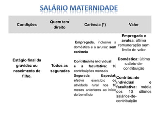 Salário Maternidade