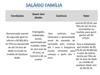 Salário família