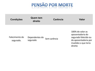 PENSÃO POR MORTE