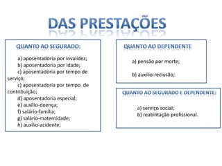 Das Prestaçõesquanto ao segurado:quanto ao dependente         a) pensão por morte;        b) auxílio-reclusão;        a) aposentadoria por invalidez;        b) aposentadoria por idade;        c) aposentadoria por tempo de serviço;        c) aposentadoria por tempo  de contribuição;         d) aposentadoria especial;        e) auxílio-doença;        f) salário-família;        g) salário-maternidade;        h) auxílio-acidente;quanto ao segurado e dependente:                a) serviço social;        b) reabilitação profissional.