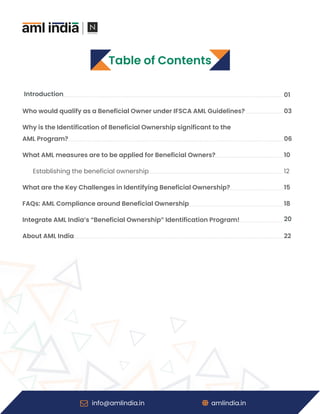 Owner Identification Beneficial Ownership Identification: Best Guide for IFSCA-Regulated ...