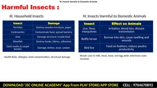 Health Risks From Insects Beneficial and harmful insects including insect vectors of human ...
