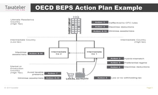 Broad Based Ownership Plan Example Beneficial ownership clause presentation | PDF