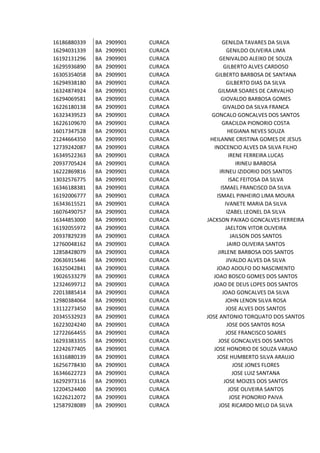 16186880339   BA   2909901   CURACA           GENILDA TAVARES DA SILVA
16294031339   BA   2909901   CURACA              GENILDO OLIVEIRA LIMA
16192131296   BA   2909901   CURACA         GENIVALDO ALEIXO DE SOUZA
16295936890   BA   2909901   CURACA           GILBERTO ALVES CARDOSO
16305354058   BA   2909901   CURACA       GILBERTO BARBOSA DE SANTANA
16294938180   BA   2909901   CURACA              GILBERTO DIAS DA SILVA
16324874924   BA   2909901   CURACA        GILMAR SOARES DE CARVALHO
16294069581   BA   2909901   CURACA          GIOVALDO BARBOSA GOMES
16226180138   BA   2909901   CURACA           GIVALDO DA SILVA FRANCA
16323439523   BA   2909901   CURACA     GONCALO GONCALVES DOS SANTOS
16226109670   BA   2909901   CURACA           GRACILDA PIONORIO COSTA
16017347528   BA   2909901   CURACA               HEGIANA NEVES SOUZA
21244664350   BA   2909901   CURACA    HEILANNE CRISTINA GOMES DE JESUS
12739242087   BA   2909901   CURACA      INOCENCIO ALVES DA SILVA FILHO
16349522363   BA   2909901   CURACA               IRENE FERREIRA LUCAS
20937705424   BA   2909901   CURACA                  IRINEU BARBOSA
16222869816   BA   2909901   CURACA         IRINEU IZIDORIO DOS SANTOS
13032576775   BA   2909901   CURACA               ISAC FEITOSA DA SILVA
16346188381   BA   2909901   CURACA          ISMAEL FRANCISCO DA SILVA
16192006777   BA   2909901   CURACA       ISMAEL PINHEIRO LIMA MOURA
16343615521   BA   2909901   CURACA             IVANETE MARIA DA SILVA
16076490757   BA   2909901   CURACA              IZABEL LEONEL DA SILVA
16344853000   BA   2909901   CURACA   JACKSON PAIXAO GONCALVES FERREIRA
16192055972   BA   2909901   CURACA             JAELTON VITOR OLIVEIRA
20937829239   BA   2909901   CURACA                JAILSON DOS SANTOS
12760048162   BA   2909901   CURACA              JAIRO OLIVEIRA SANTOS
12858428079   BA   2909901   CURACA        JIRLENE BARBOSA DOS SANTOS
20636915446   BA   2909901   CURACA              JIVALDO ALVES DA SILVA
16325042841   BA   2909901   CURACA       JOAO ADOLFO DO NASCIMENTO
19026533279   BA   2909901   CURACA      JOAO BOSCO GOMES DOS SANTOS
12324699712   BA   2909901   CURACA     JOAO DE DEUS LOPES DOS SANTOS
22013885414   BA   2909901   CURACA           JOAO GONCALVES DA SILVA
12980384064   BA   2909901   CURACA             JOHN LENON SILVA ROSA
13112273450   BA   2909901   CURACA              JOSE ALVES DOS SANTOS
20345532923   BA   2909901   CURACA   JOSE ANTONIO TORQUATO DOS SANTOS
16223024240   BA   2909901   CURACA              JOSE DOS SANTOS ROSA
12722664455   BA   2909901   CURACA             JOSE FRANCISCO SOARES
16293383355   BA   2909901   CURACA        JOSE GONCALVES DOS SANTOS
12242677405   BA   2909901   CURACA      JOSE HONORIO DE SOUZA VARJAO
16316880139   BA   2909901   CURACA       JOSE HUMBERTO SILVA ARAUJO
16256778430   BA   2909901   CURACA                 JOSE JONES FLORES
16346622723   BA   2909901   CURACA                 JOSE LUIZ SANTANA
16292973116   BA   2909901   CURACA            JOSE MOIZES DOS SANTOS
12204524400   BA   2909901   CURACA               JOSE OLIVEIRA SANTOS
16226212072   BA   2909901   CURACA                JOSE PIONORIO PAIVA
12587928089   BA   2909901   CURACA        JOSE RICARDO MELO DA SILVA
 