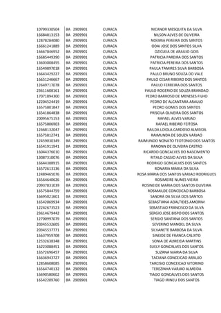 10799330504   BA   2909901   CURACA            NICANOR MESQUITA DA SILVA
16684813153   BA   2909901   CURACA               NILSON ALVES DE OLIVEIRA
12878284080   BA   2909901   CURACA            NOEMIA PEREIRA DOS SANTOS
16661241889   BA   2909901   CURACA             ODAI JOSE DOS SANTOS SILVA
16667846952   BA   2909901   CURACA               OZICLEIA DE ARAUJO GOIS
16685449390   BA   2909901   CURACA           PATRICIA PAREIRA DOS SANTOS
13603008455   BA   2909901   CURACA            PATRICIA PEREIRA DOS SANTOS
16549897018   BA   2909901   CURACA           PAULA TAMIRES SILVA BARBOSA
16643429227   BA   2909901   CURACA           PAULO BRUNO SOUZA DO VALE
16651246667   BA   2909901   CURACA         PAULO CESAR RIBEIRO DOS SANTOS
12649717078   BA   2909901   CURACA            PAULO FERREIRA DOS SANTOS
23611608161   BA   2909901   CURACA        PAULO ROGERIO DE SOUZA BRANDAO
17071894300   BA   2909901   CURACA        PEDRO BARROSO DE MENESES FILHO
12204524419   BA   2909901   CURACA           PEDRO DE ALCANTARA ARAUJO
16575801847   BA   2909901   CURACA              PEDRO GOMES DOS SANTOS
16541864838   BA   2909901   CURACA           PRISCILA OLIVEIRA DOS SANTOS
20095675153   BA   2909901   CURACA                 RAFAEL ALVES VARJAO
16575806903   BA   2909901   CURACA                RAFAEL RIBEIRO FEITOSA
12668132047   BA   2909901   CURACA         RAILDA LOIOLA CARDOSO ALMEIDA
16575812741   BA   2909901   CURACA            RAIMUNDA DE SOUZA VARJAO
12459030349   BA   2909901   CURACA    RAIMUNDO NONATO TEOTONIO DOS SANTOS
16541911941   BA   2909901   CURACA            RANONN DE OLIVEIRA CASTRO
16044376010   BA   2909901   CURACA       RICARDO GONCALVES DO NASCIMENTO
13087310076   BA   2909901   CURACA            RITALO CASSIO ALVES DA SILVA
16644388915   BA   2909901   CURACA         RODRIGO GONCALVES DOS SANTOS
16572613136   BA   2909901   CURACA               RONARIA MARIA DA SILVA
12489465076   BA   2909901   CURACA   ROSA MARIA DOS SANTOS VARJAO RODRIGUES
16564640626   BA   2909901   CURACA                ROSIMEIRE NUNES VIEIRA
20937831039   BA   2909901   CURACA      ROSINEIDE MARIA DOS SANTOS OLIVEIRA
16575844759   BA   2909901   CURACA          ROSMAILDE CONCEICAO BARBOSA
16695021601   BA   2909901   CURACA            SANDRA DA SILVA DOS SANTOS
16542069934   BA   2909901   CURACA          SEBASTIANA ADALTIDES AMORIM
12242673523   BA   2909901   CURACA           SEBASTIAO FRANCISCO DA SILVA
23614679442   BA   2909901   CURACA           SERGIO JOSE BISPO DOS SANTOS
12700997079   BA   2909901   CURACA            SERGIO SANTANA DOS SANTOS
20345532605   BA   2909901   CURACA             SEVERINO MANOEL DA SILVA
20345537771   BA   2909901   CURACA            SILVANETE BARBOSA DA SILVA
16637959708   BA   2909901   CURACA              SINEIDE DE FRANCA CALIXTO
12532638348   BA   2909901   CURACA             SONIA DE ALMEIDA MARTINS
16223088451   BA   2909901   CURACA           SUELY GONCALVES DOS SANTOS
16572696457   BA   2909901   CURACA                SUZANA MARIA DA SILVA
16636943727   BA   2909901   CURACA             TACIANA CONCEICAO ARAUJO
12858608085   BA   2909901   CURACA           TARCISIO CONCEICAO VITORINO
16564740132   BA   2909901   CURACA             TEREZINHA VARJAO ALMEIDA
16690580602   BA   2909901   CURACA           TIAGO GONCALVES DOS SANTOS
16542209760   BA   2909901   CURACA               TIAGO IRINEU DOS SANTOS
 