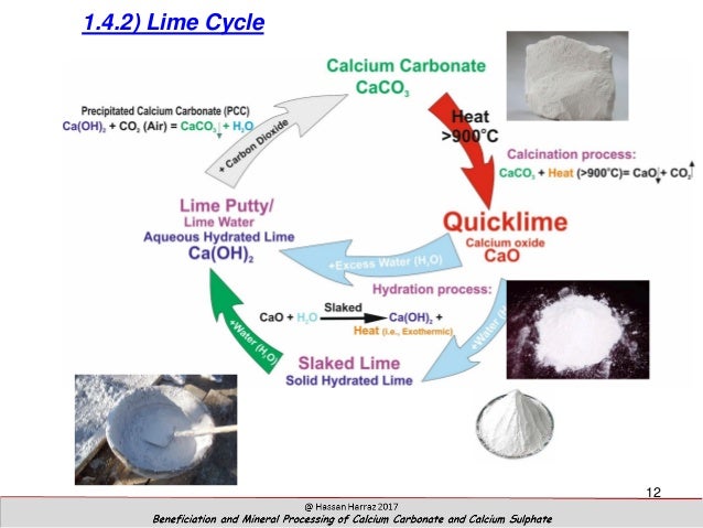 Beneficiation And Mineral Processing Of Calcium Carbonate And Calcium