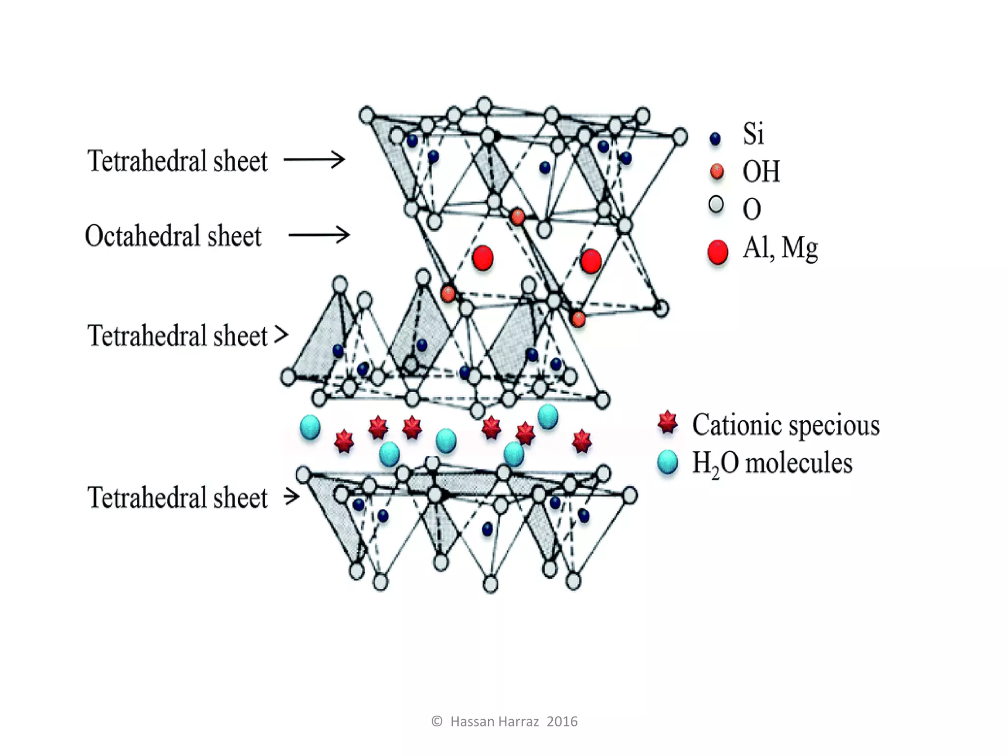 © Hassan Harraz 2016
 