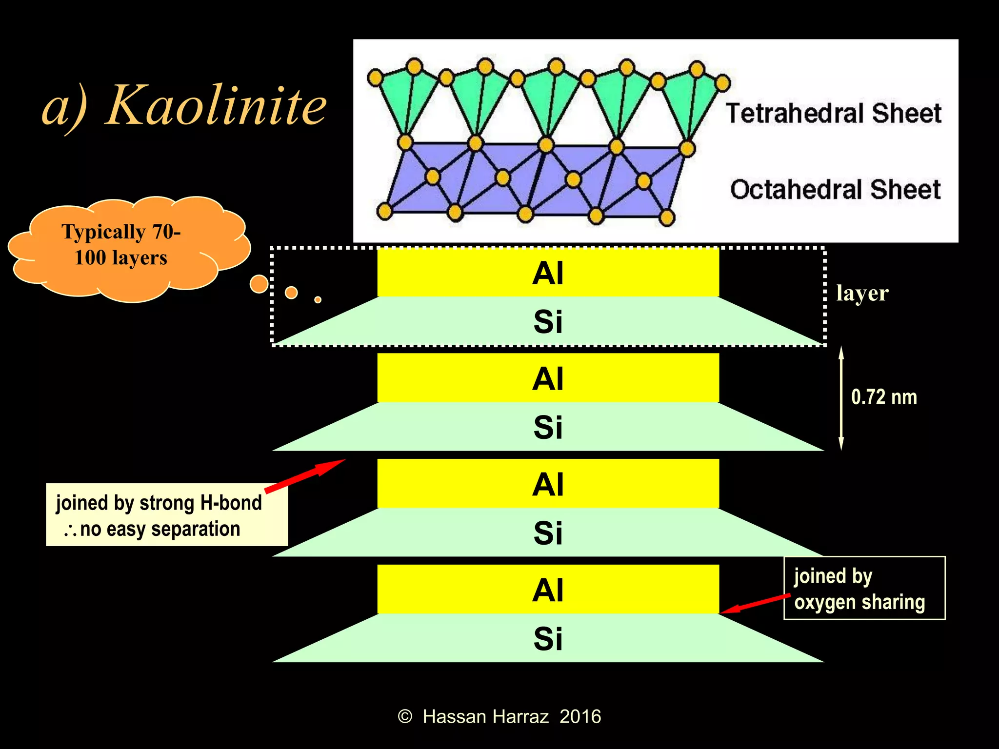 Si
Al
Si
Al
Si
Al
Si
Al
joined by strong H-bond
no easy separation
0.72 nm
Typically 70-
100 layers
joined by
oxygen sharing
a) Kaolinite
layer
© Hassan Harraz 2016
 