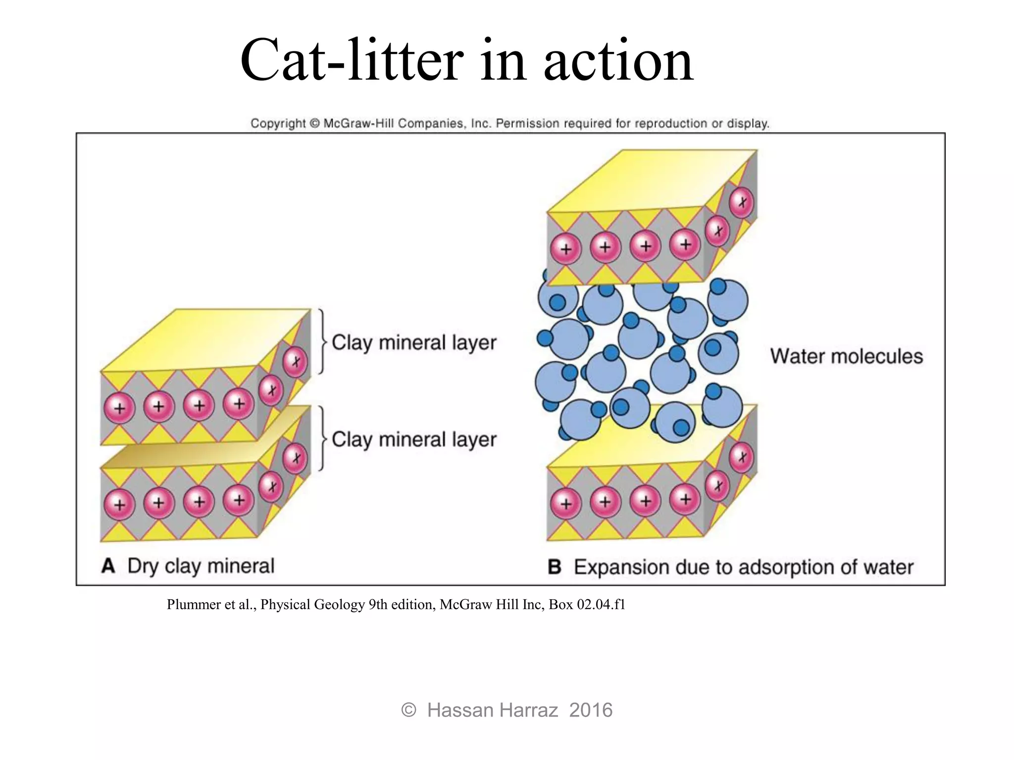 Plummer et al., Physical Geology 9th edition, McGraw Hill Inc, Box 02.04.f1
Cat-litter in action
© Hassan Harraz 2016
 