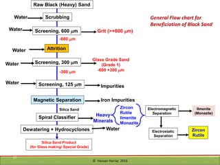 Silica Processing Plant, 4 Major Stages to Make Silica Sand