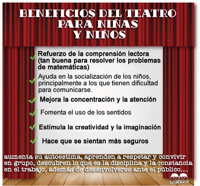 Beneficios del Teatro en la escuela