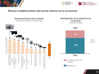 Beneficios y Potencial de la Minería en el Perú para el Desarrollo ...